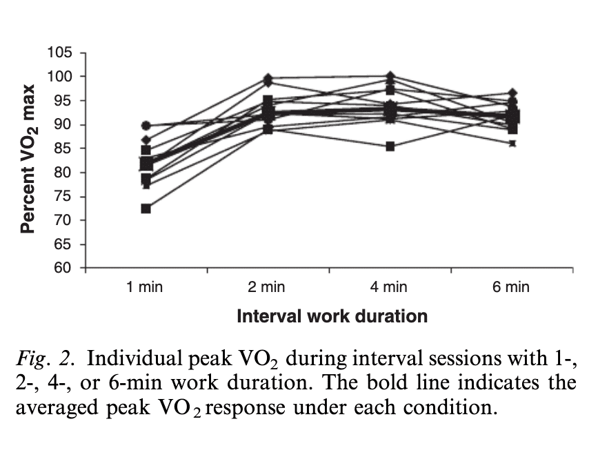 Intervals レコード Java] Leetcode 986. Interval List Intersections [Intervals